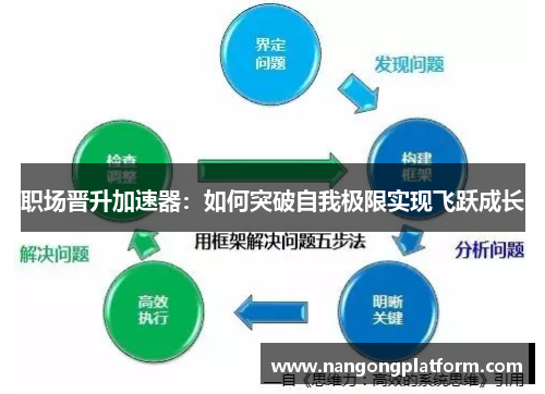 职场晋升加速器：如何突破自我极限实现飞跃成长